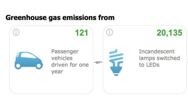greenhouse gas emissions breakdown