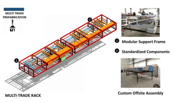 The multi-trade rack features a modular structural frame with a custom assembly for the standardized MEP components.