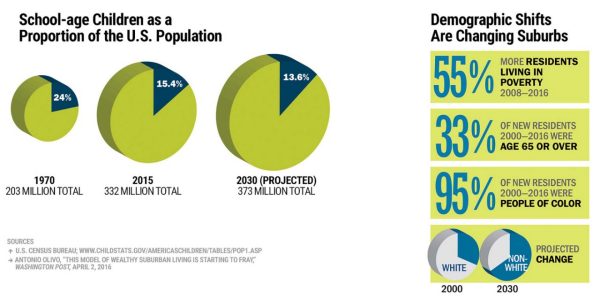 Changing markets and demographics infographic